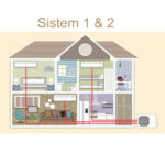 Sistem 1 + Sistem 2